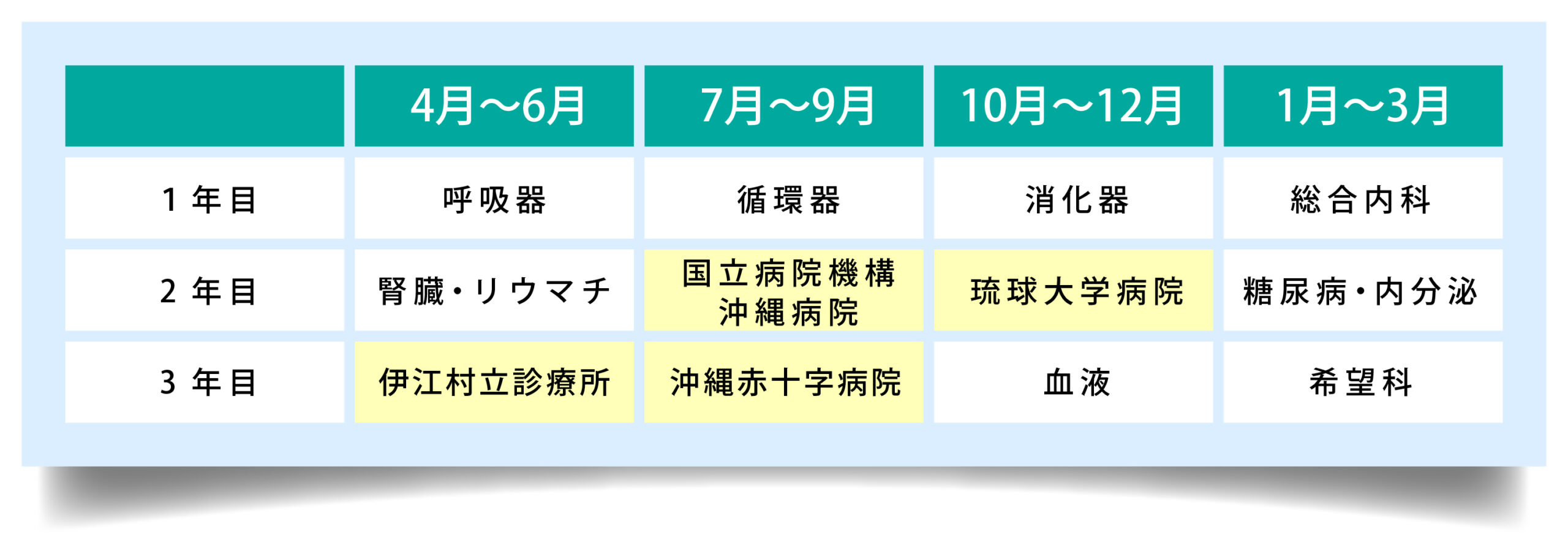 内科専門研修プログラム