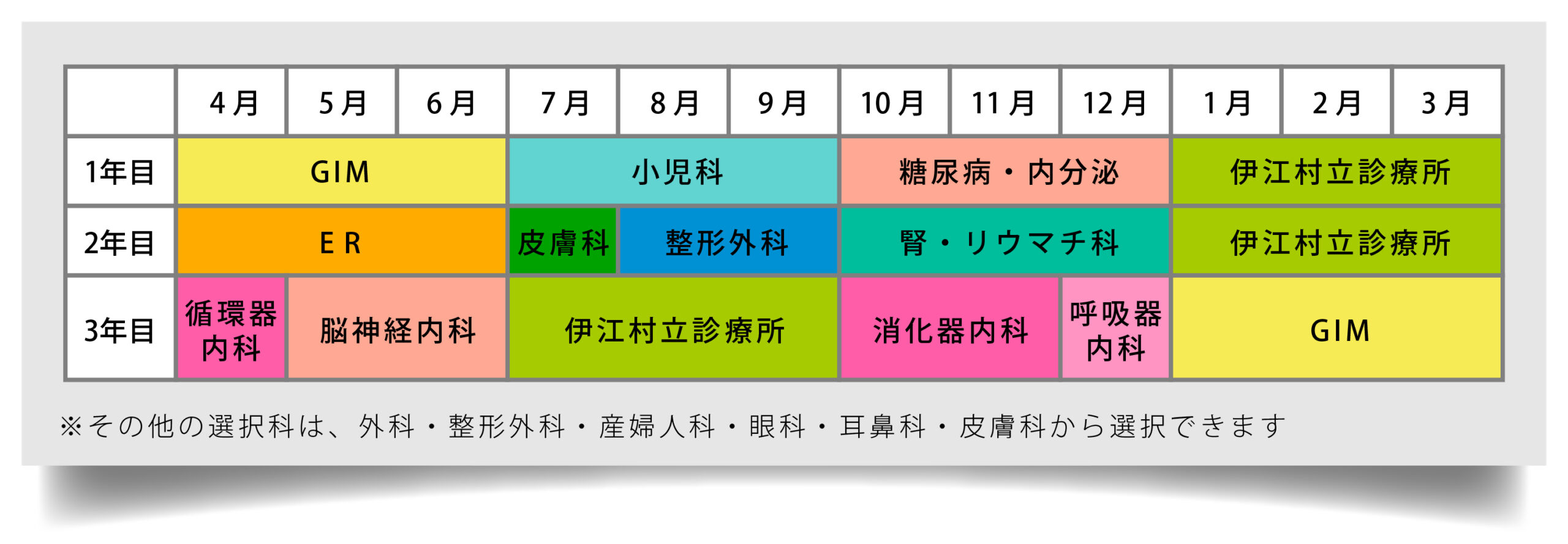 ローテーション例