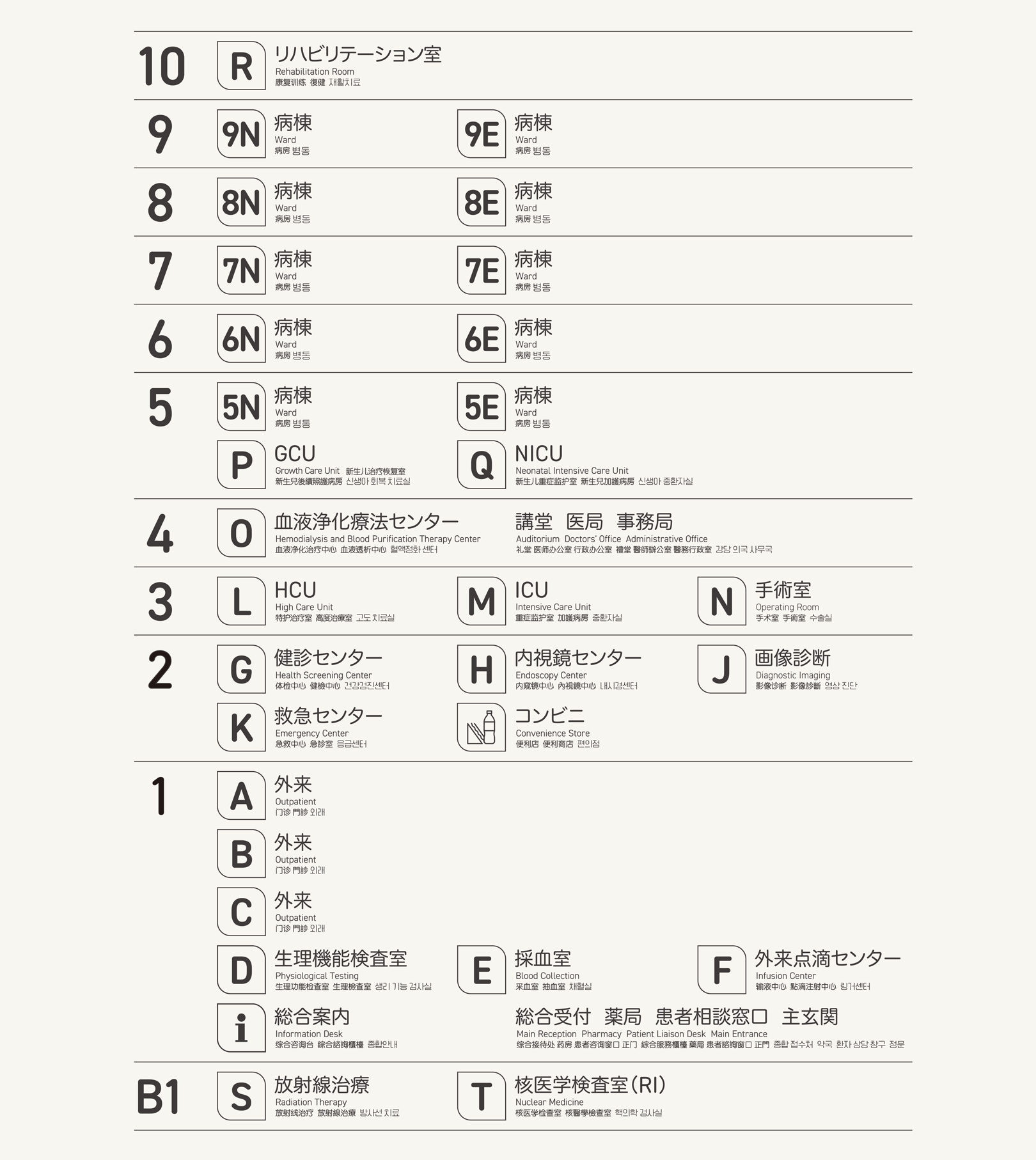 院内案内